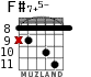 F#7+5- для гитары - вариант 4