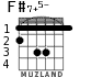 F#7+5- для гитары - вариант 1