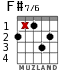 F#7/6 для гитары - вариант 2