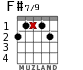 F#7/9 для гитары - вариант 2