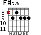 F#7/9 для гитары - вариант 4