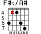 F#7/A# для гитары - вариант 2