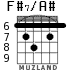 F#7/A# для гитары - вариант 3