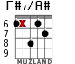 F#7/A# для гитары - вариант 4