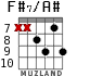 F#7/A# для гитары - вариант 5