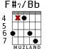F#7/Bb для гитары - вариант 2