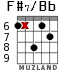F#7/Bb для гитары - вариант 4