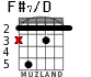 F#7/D для гитары - вариант 2