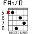 F#7/D для гитары - вариант 3