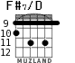 F#7/D для гитары - вариант 4