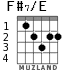 F#7/E для гитары - вариант 3