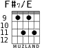 F#7/E для гитары - вариант 8