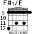 F#7/E для гитары - вариант 9