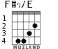 F#7/E для гитары