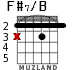 F#7/H для гитары - вариант 2