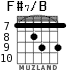 F#7/H для гитары - вариант 3