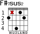 F#7sus2 для гитары - вариант 2