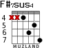 F#7sus4 для гитары - вариант 5