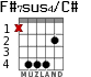 F#7sus4/C# для гитары - вариант 2