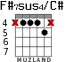 F#7sus4/C# для гитары - вариант 3