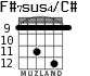 F#7sus4/C# для гитары - вариант 8