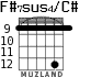 F#7sus4/C# для гитары - вариант 9