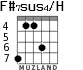 F#7sus4/H для гитары - вариант 3