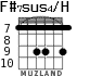 F#7sus4/H для гитары - вариант 5
