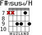 F#7sus4/H для гитары - вариант 6