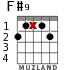 F#9 для гитары - вариант 2