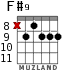 F#9 для гитары - вариант 4