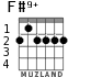 F#9+ для гитары - вариант 2