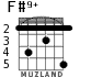 F#9+ для гитары - вариант 4