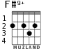 F#9+ для гитары - вариант 1