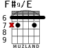 F#9/E для гитары - вариант 5