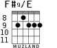 F#9/E для гитары - вариант 6