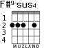 F#9-sus4 для гитары - вариант 2