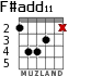 F#add11 для гитары - вариант 2