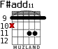 F#add11 для гитары - вариант 5