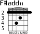 F#add11 для гитары - вариант 1