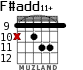 F#add11+ для гитары - вариант 2