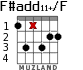 F#add11+/F для гитары - вариант 2