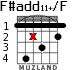 F#add11+/F для гитары - вариант 3