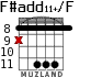 F#add11+/F для гитары - вариант 4