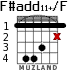 F#add11+/F для гитары - вариант 1