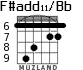 F#add11/Bb для гитары - вариант 6