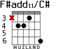 F#add11/C# для гитары - вариант 2