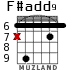 F#add9 для гитары - вариант 4