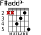 F#add9+ для гитары - вариант 2