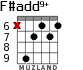 F#add9+ для гитары - вариант 3